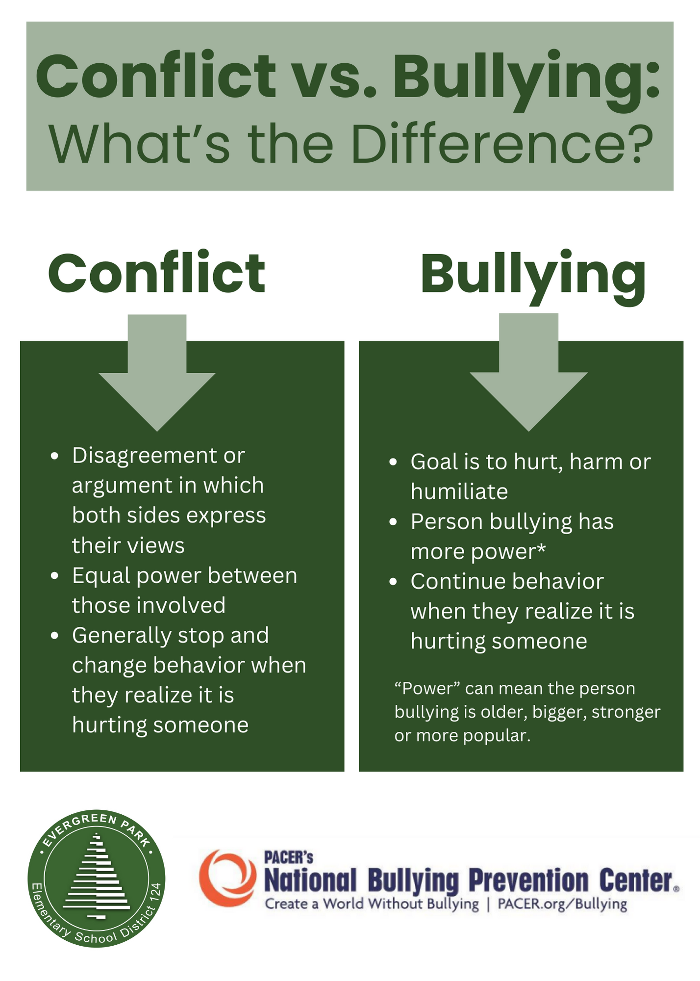 Conflict vs. Bullying